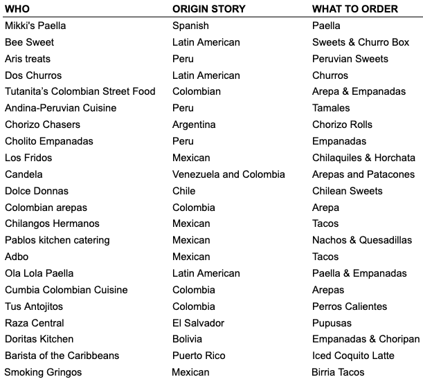 Primavera festival list of food providers